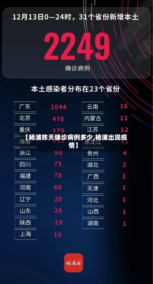 【杨浦昨天确诊病例多少,杨浦出现疫情】-第2张图片
