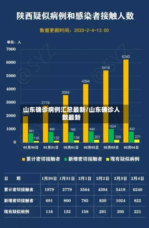 山东确诊病例汇总最新/山东确诊人数最新