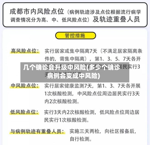 几个确诊会升级中风险(多少个确诊病例会变成中风险)-第2张图片