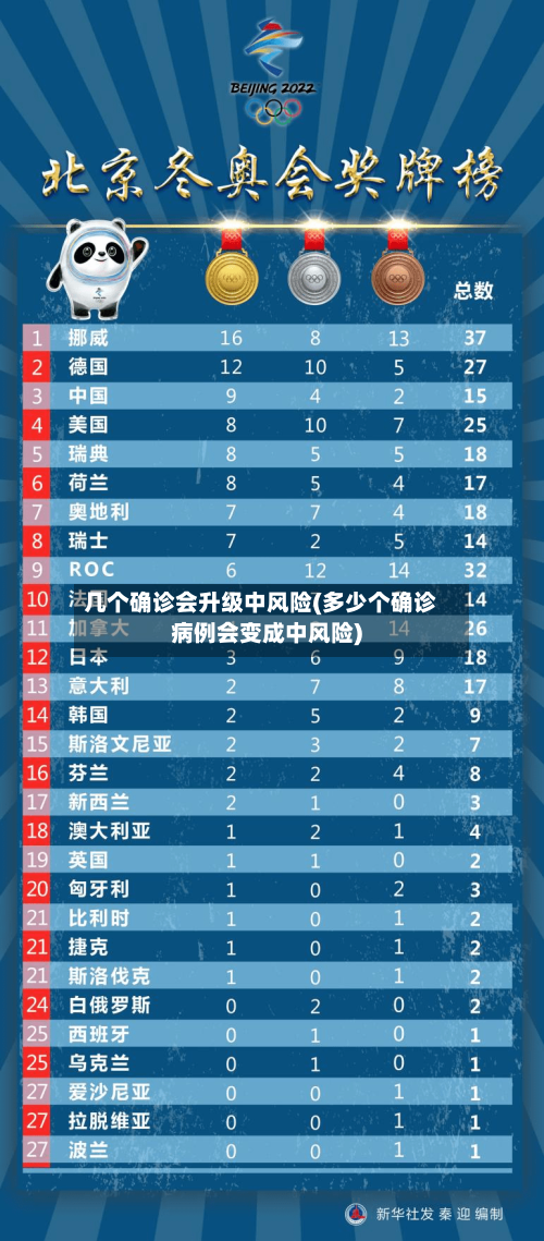 几个确诊会升级中风险(多少个确诊病例会变成中风险)-第3张图片