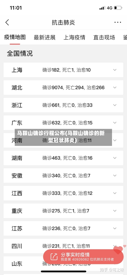 马鞍山确诊行程公布(马鞍山确诊的新型冠状肺炎)
