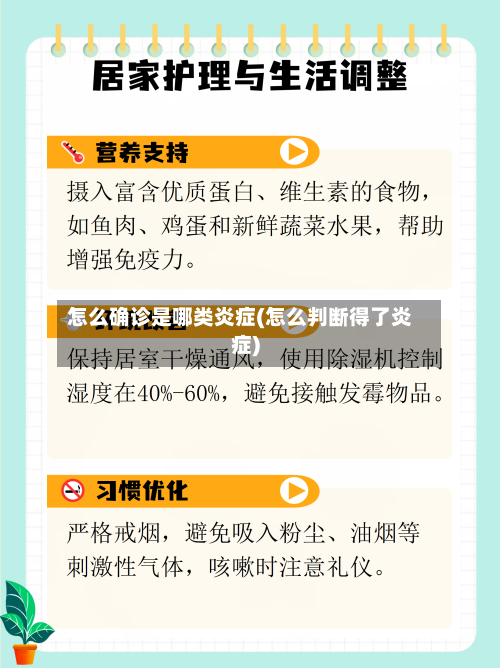 怎么确诊是哪类炎症(怎么判断得了炎症)