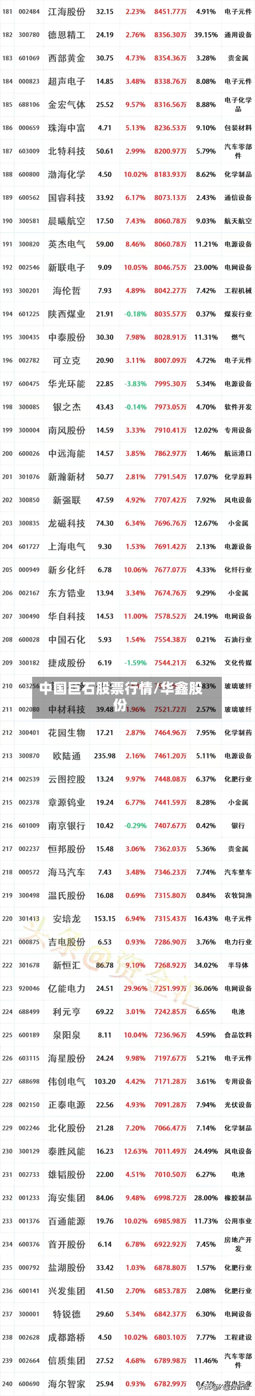 中国巨石股票行情/华鑫股份