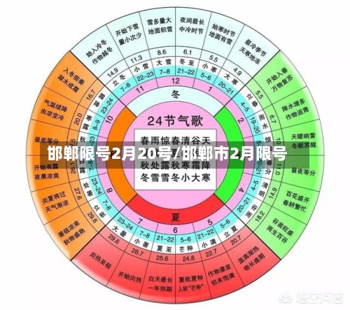 邯郸限号2月20号/邯郸市2月限号