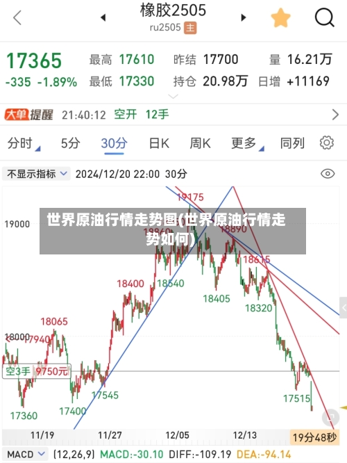 世界原油行情走势图(世界原油行情走势如何)-第2张图片
