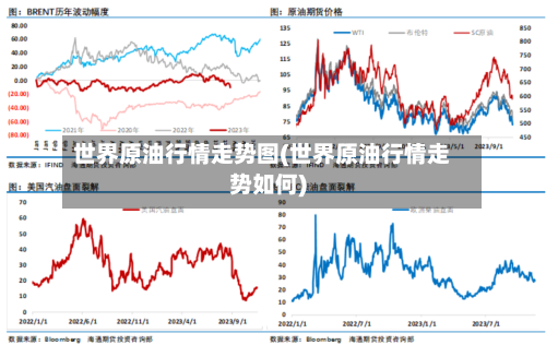 世界原油行情走势图(世界原油行情走势如何)