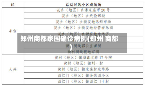 郑州商都家园确诊病例(郑州 商都)-第2张图片