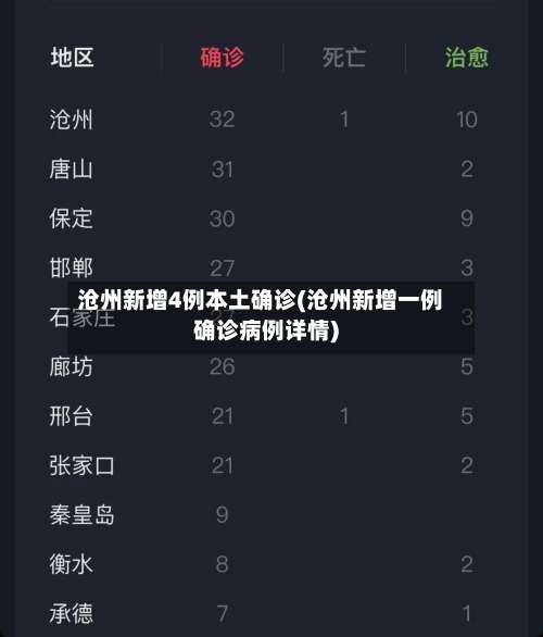 沧州新增4例本土确诊(沧州新增一例确诊病例详情)-第3张图片