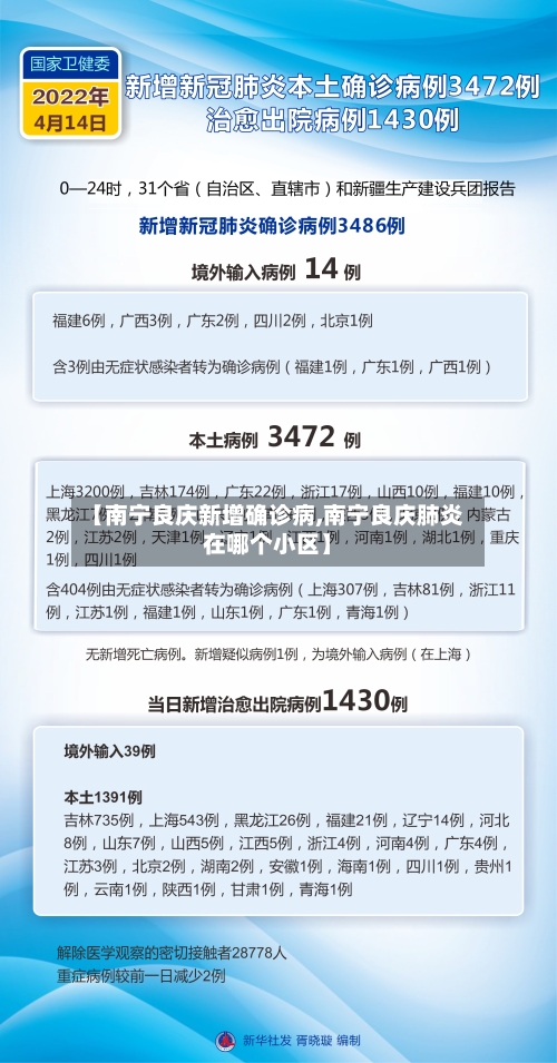 【南宁良庆新增确诊病,南宁良庆肺炎在哪个小区】-第3张图片