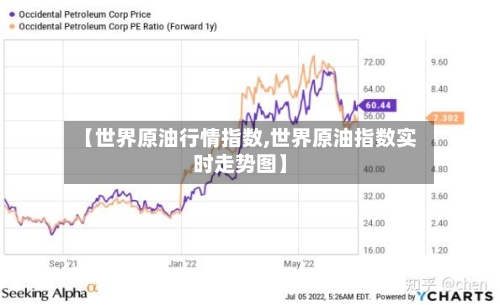 【世界原油行情指数,世界原油指数实时走势图】