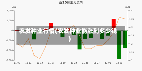 农发种业行情(农发种业能涨到多少钱)