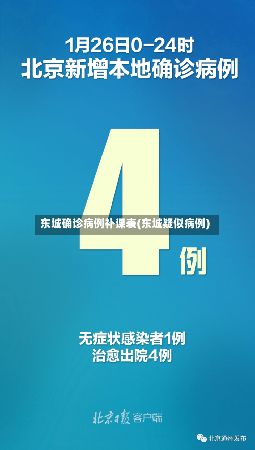 东城确诊病例补课表(东城疑似病例)