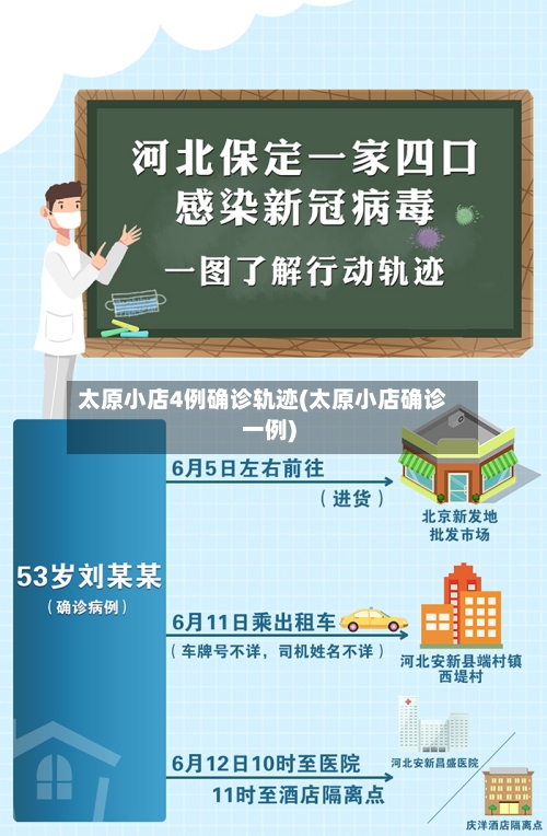 太原小店4例确诊轨迹(太原小店确诊一例)-第2张图片