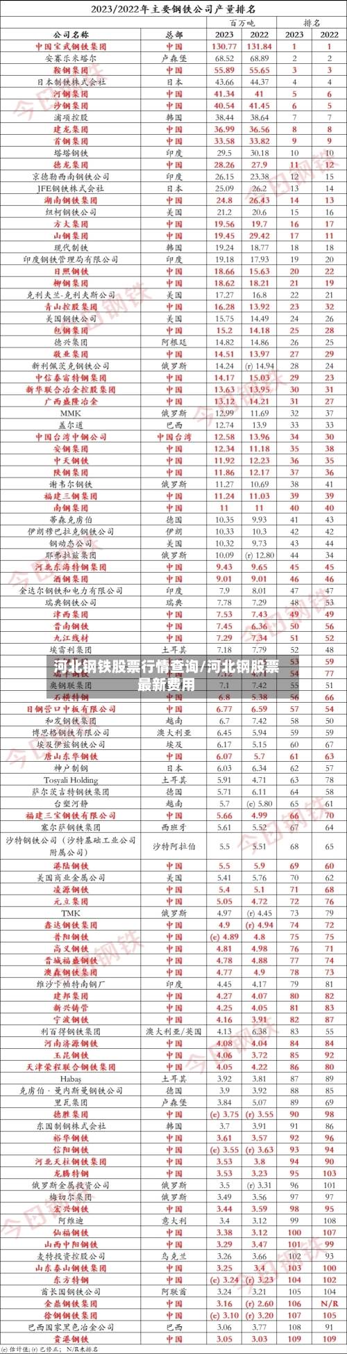 河北钢铁股票行情查询/河北钢股票最新费用
