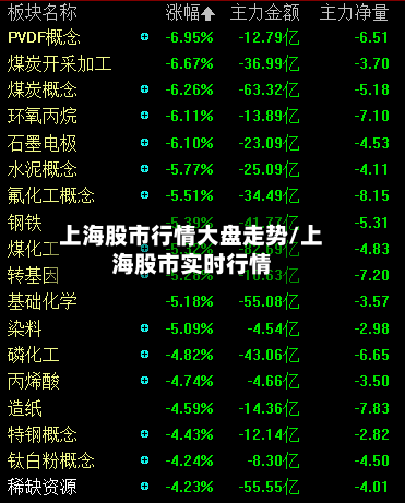 上海股市行情大盘走势/上海股市实时行情-第2张图片