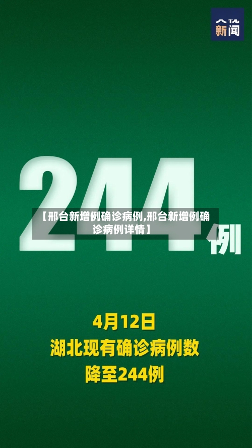 【邢台新增例确诊病例,邢台新增例确诊病例详情】