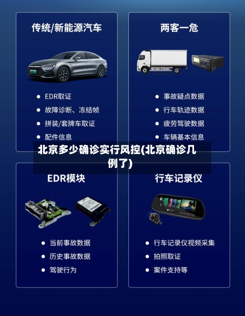 北京多少确诊实行风控(北京确诊几例了)