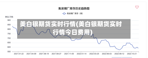 美白银期货实时行情(美白银期货实时行情今日费用)-第3张图片