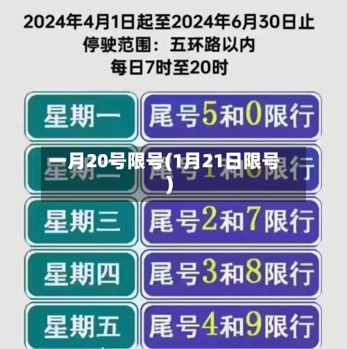 一月20号限号(1月21日限号)-第2张图片