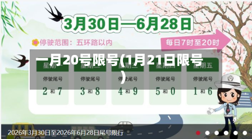 一月20号限号(1月21日限号)-第3张图片