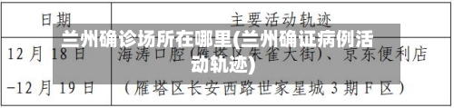 兰州确诊场所在哪里(兰州确证病例活动轨迹)-第2张图片