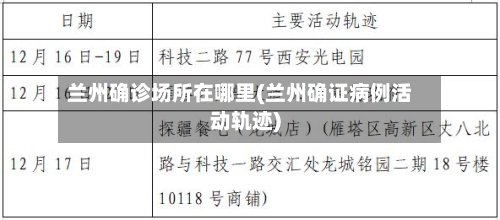 兰州确诊场所在哪里(兰州确证病例活动轨迹)