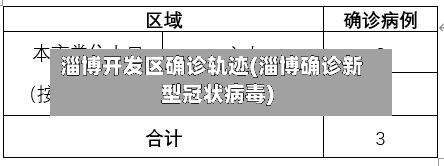 淄博开发区确诊轨迹(淄博确诊新型冠状病毒)-第2张图片