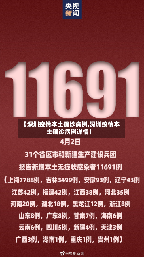 【深圳疫情本土确诊病例,深圳疫情本土确诊病例详情】-第2张图片