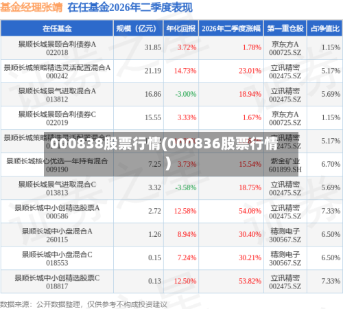 000838股票行情(000836股票行情)-第2张图片