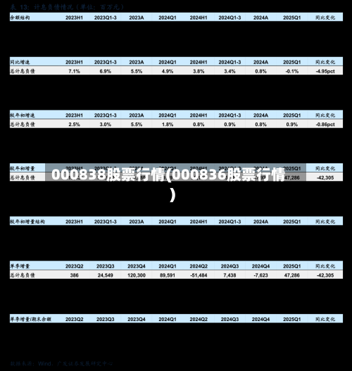 000838股票行情(000836股票行情)-第3张图片