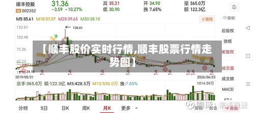 【顺丰股价实时行情,顺丰股票行情走势图】