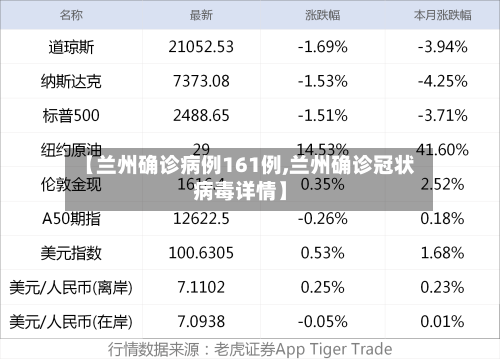 【兰州确诊病例161例,兰州确诊冠状病毒详情】-第2张图片