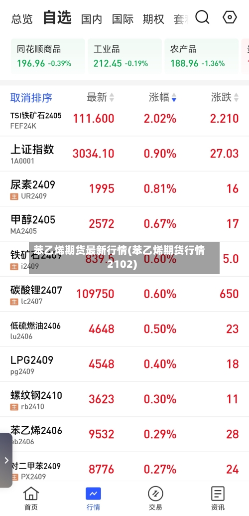 苯乙烯期货最新行情(苯乙烯期货行情2102)-第2张图片