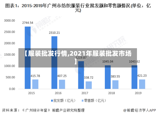 【服装批发行情,2021年服装批发市场】