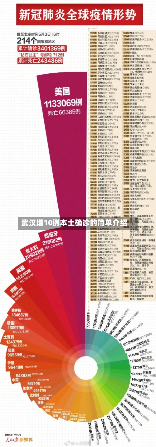 武汉增10例本土确诊的简单介绍