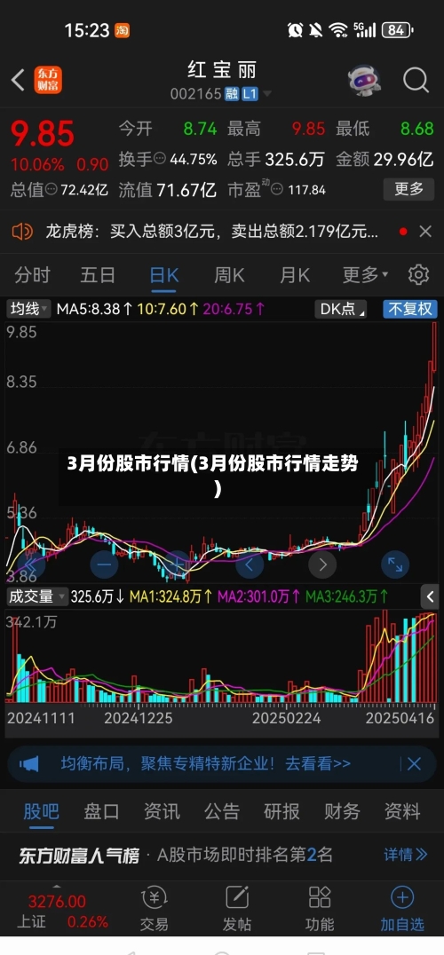 3月份股市行情(3月份股市行情走势)-第3张图片