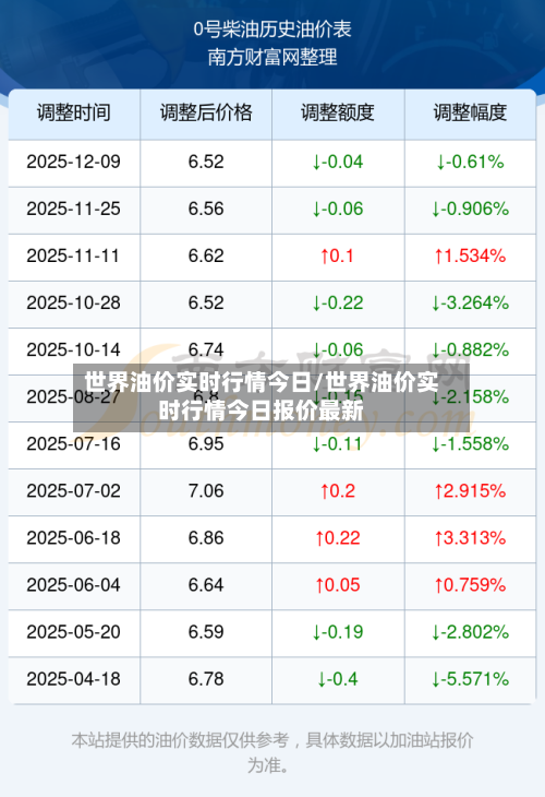 世界油价实时行情今日/世界油价实时行情今日报价最新