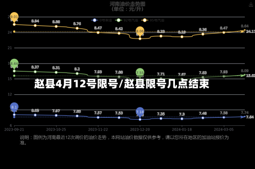 赵县4月12号限号/赵县限号几点结束