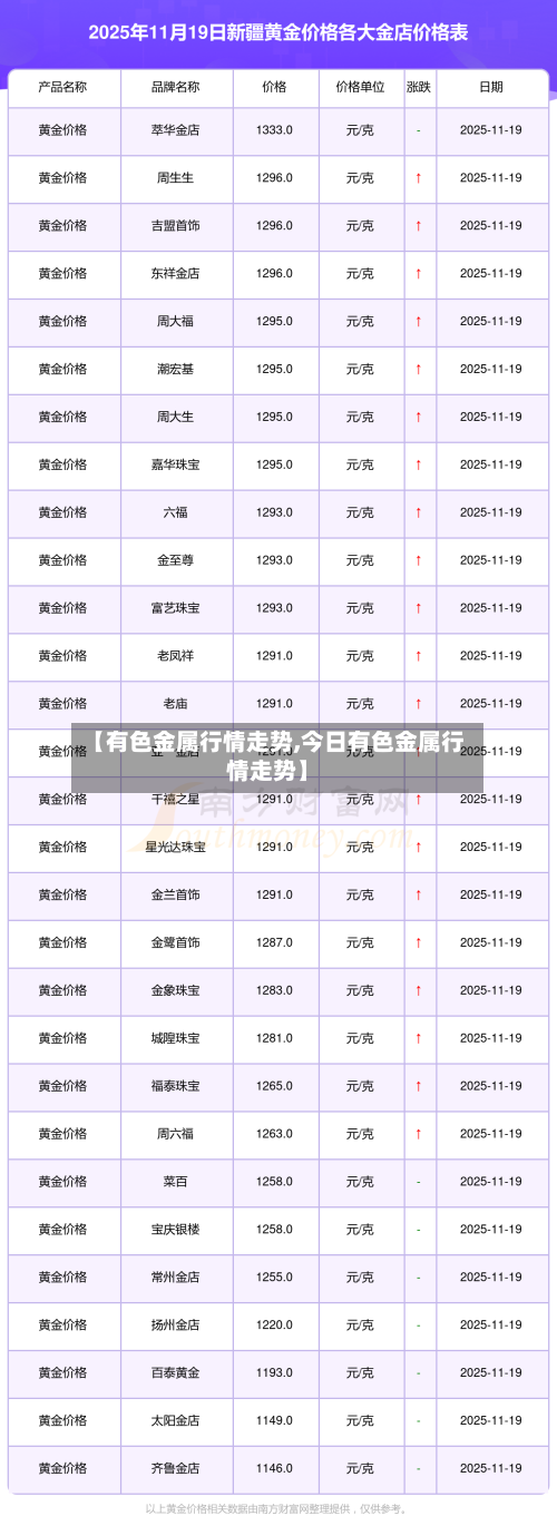 【有色金属行情走势,今日有色金属行情走势】-第3张图片