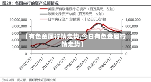 【有色金属行情走势,今日有色金属行情走势】-第2张图片