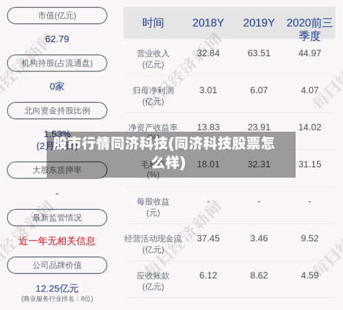 股市行情同济科技(同济科技股票怎么样)-第2张图片