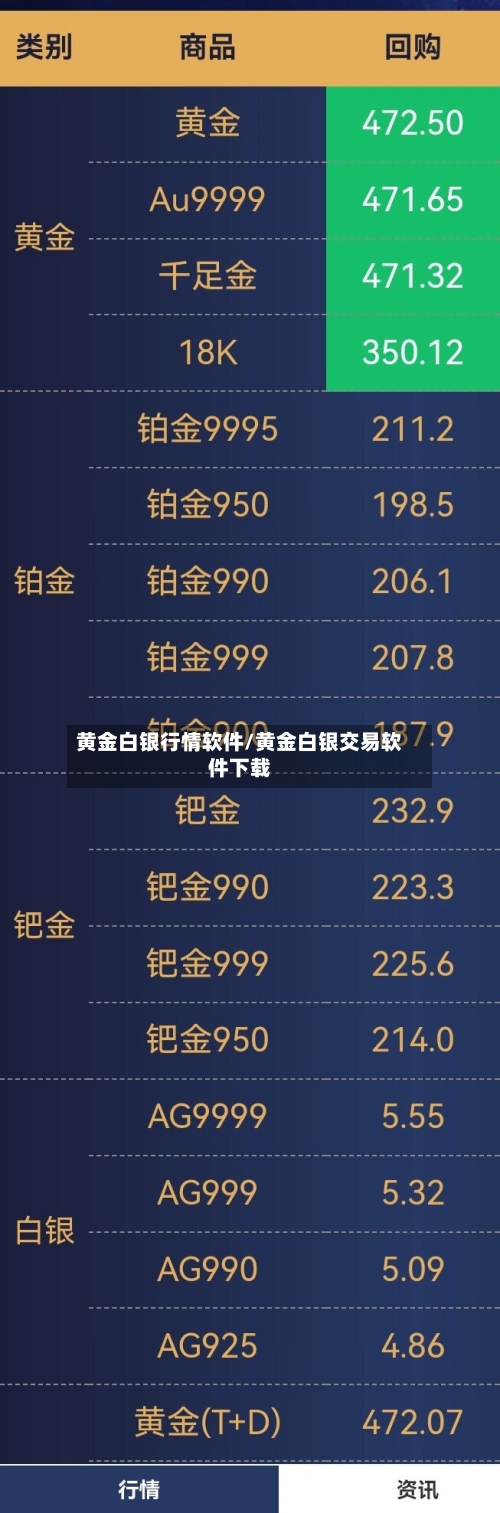 黄金白银行情软件/黄金白银交易软件下载