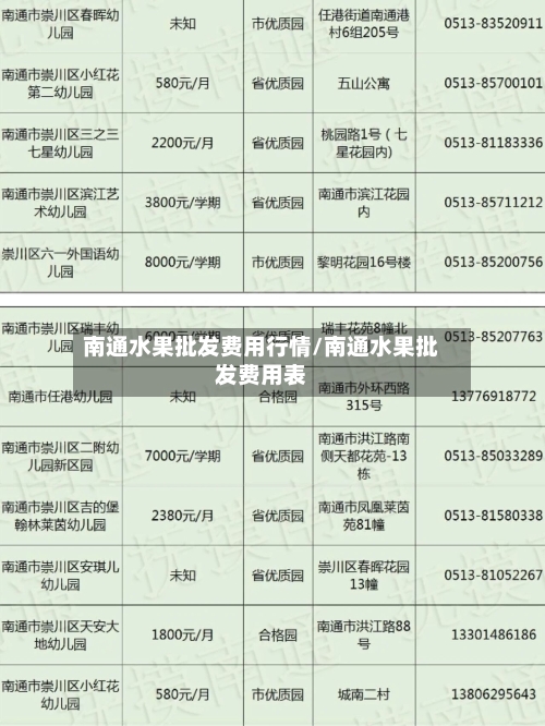 南通水果批发费用行情/南通水果批发费用表