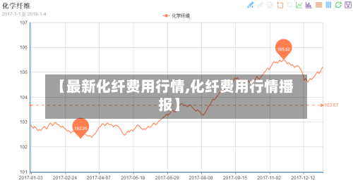 【最新化纤费用行情,化纤费用行情播报】-第3张图片
