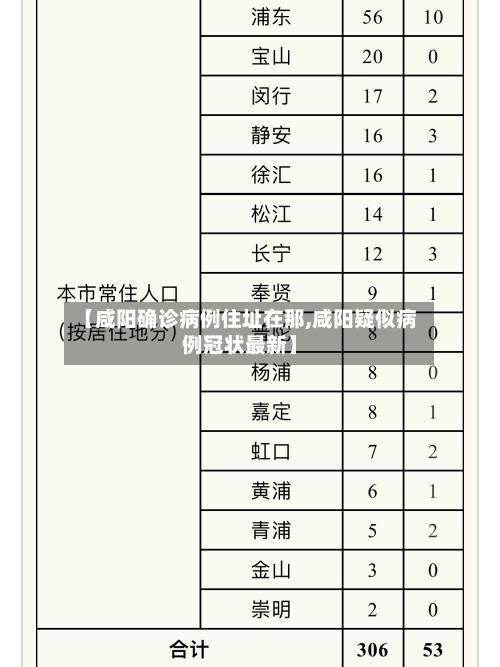 【咸阳确诊病例住址在那,咸阳疑似病例冠状最新】