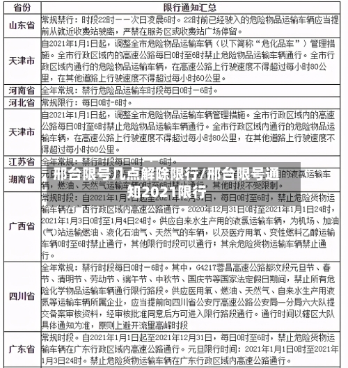邢台限号几点解除限行/邢台限号通知2021限行-第2张图片