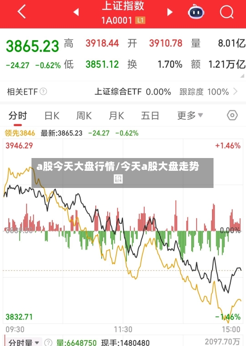 a股今天大盘行情/今天a股大盘走势图