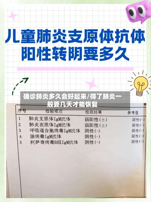 确诊肺炎多久会好起来/得了肺炎一般要几天才能恢复-第3张图片