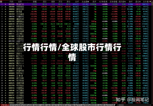 行情行情/全球股市行情行情-第2张图片