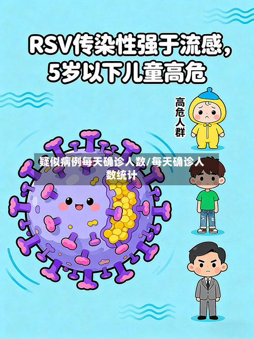 疑似病例每天确诊人数/每天确诊人数统计-第2张图片